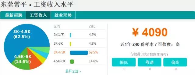 东莞2023薪资水平报告表,2021年东莞第三季度平均薪酬