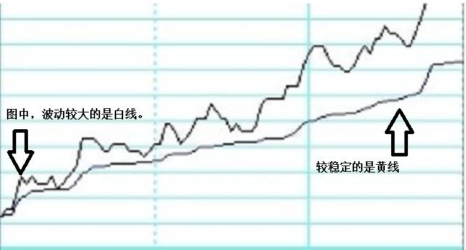 筹码获利比例分时图,分时图买卖技巧看懂少走10年弯路