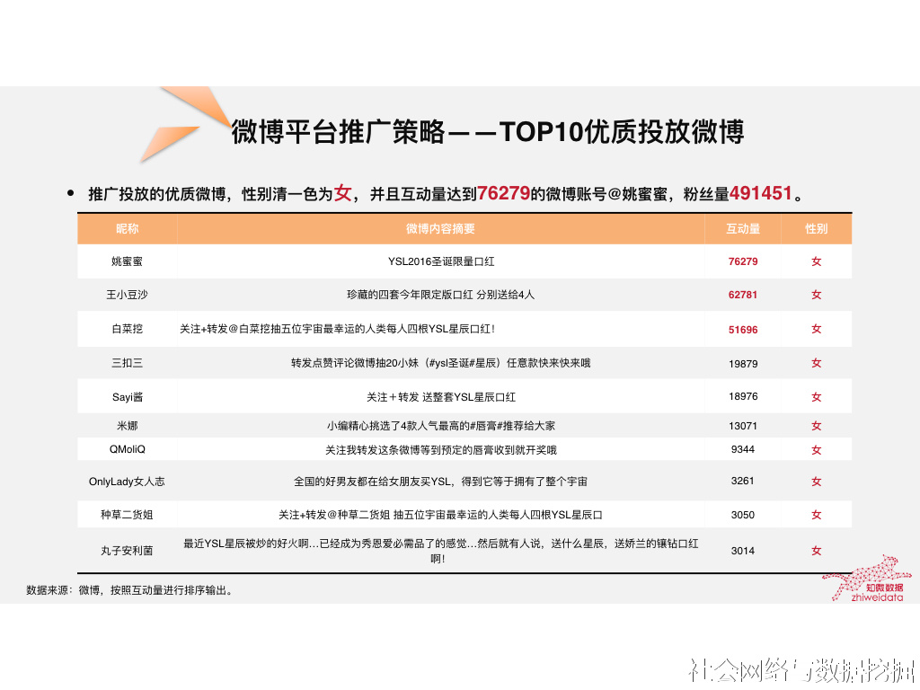 YSL为什么会火,ysl为什么那么多赠品