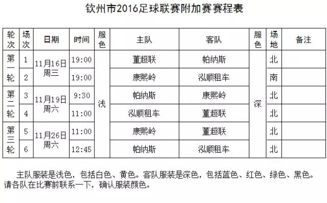 钦州市第7届足球联赛,足球开赛