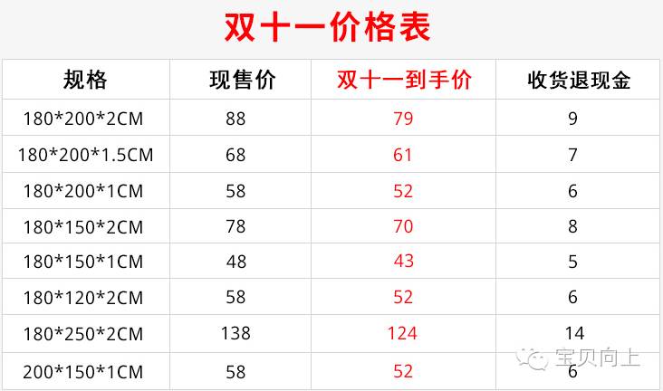 双十一囤什么日常用品好,双十一给宝宝囤的好东西
