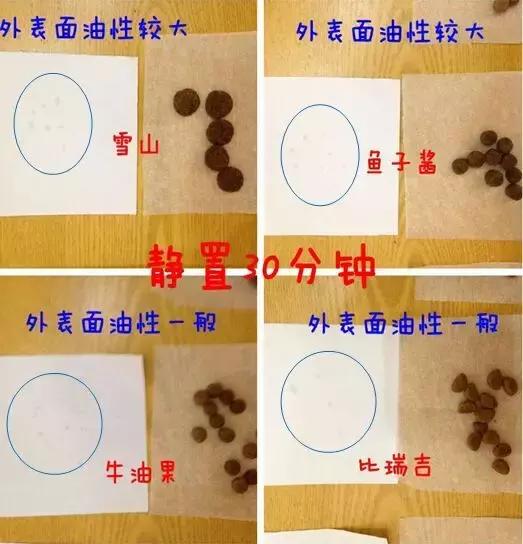 到底应该买什么狗粮,好的狗粮怎么买