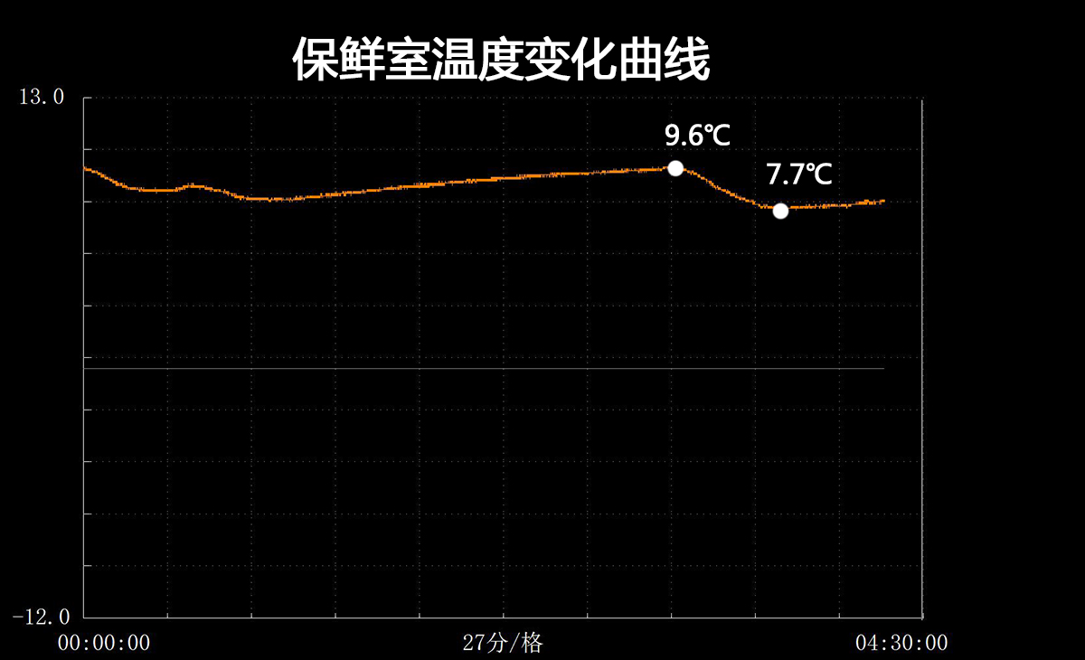 卡萨帝冰箱如何存帝王蟹,卡萨帝冰箱控氧与细胞保鲜区别