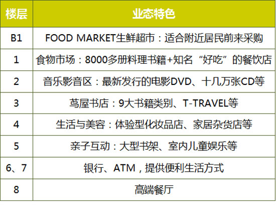 岛国人民开购物中心的脑洞，你不得不服！