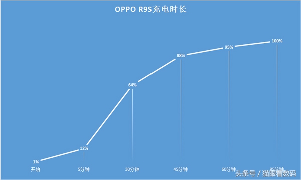oppor9s的缺点和不够,oppor9s现在值得入手吗