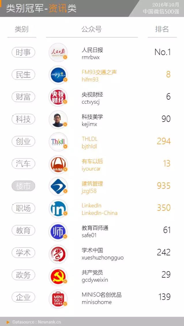 那些“特权”账号是怎么在正文中放置超链接的？丨月报