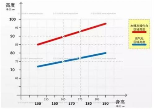 装修血泪史完整版,橱柜高度多少合适