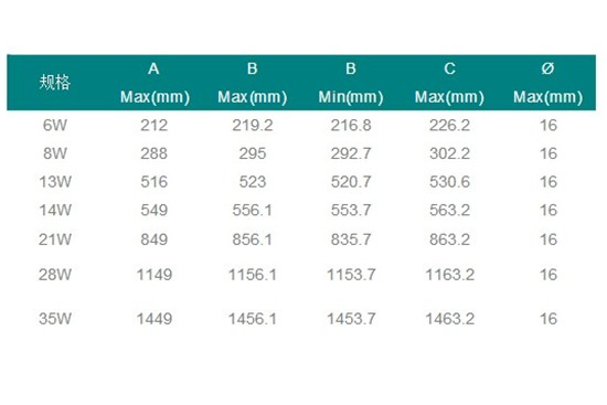 t5和t5led灯管的区别,t5灯管中的t5是什么意思