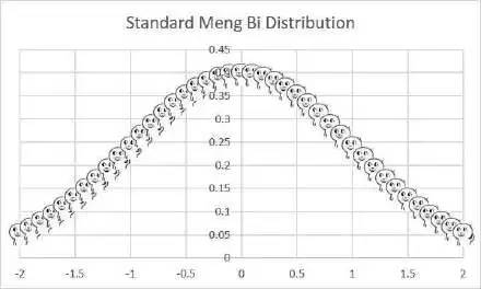 一脸懵逼二脸懵逼表情包啥意思,这我都懵逼了表情包