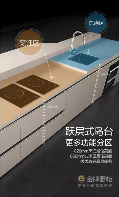 装修血泪史完整版,橱柜高度多少合适