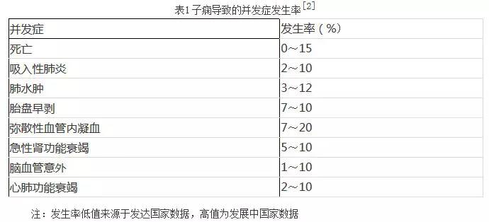 妊娠子痫分期口诀,子痫前期的基本病理