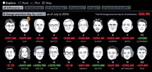当下富人是如何越来越富的 (为什么你越来越穷富人越来越富)