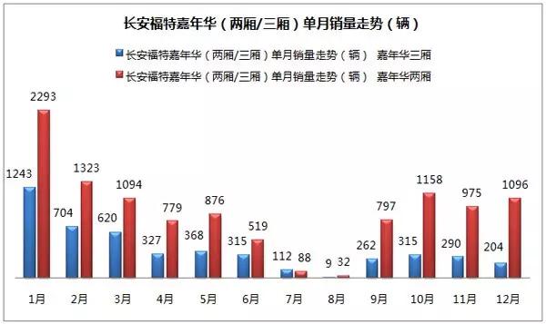 福特官方回应翼搏问题,福特嘉年华翼搏