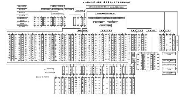 云锡重组,爆仓危机