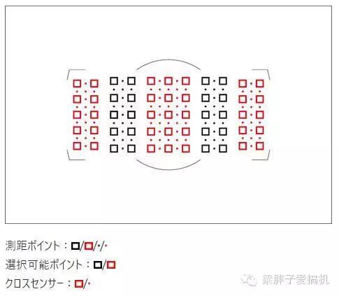 eos-1dxmarkiii高感,eos-1dxmarkiii与r3