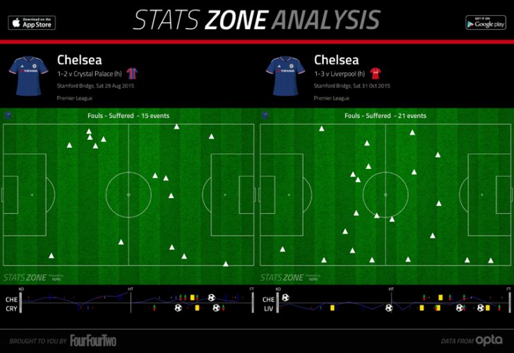 英超数据进球数,英超最新积分榜阿森纳曼城战绩