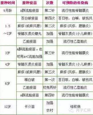 儿童接种疫苗有哪些关注事项,孩子接种疫苗关注事项有哪些