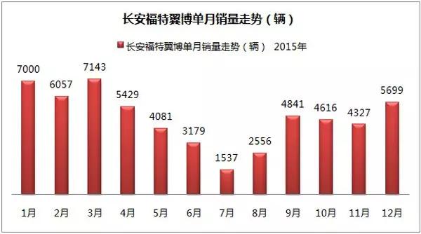 福特官方回应翼搏问题,福特嘉年华翼搏