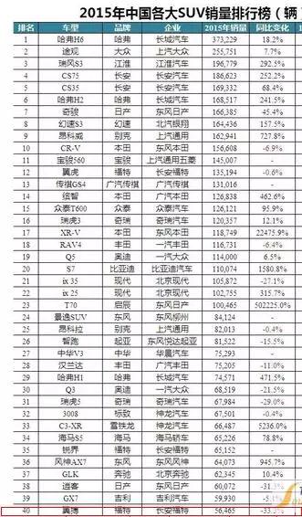 福特官方回应翼搏问题,福特嘉年华翼搏
