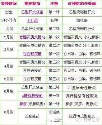 儿童接种疫苗有哪些关注事项,孩子接种疫苗关注事项有哪些