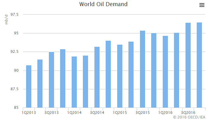 原油为什么跌负数,原油下周一是涨还是跌