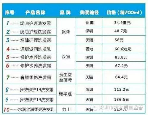 香港洗发水和澳门洗发水的区别,香港洗发水与大陆的区别