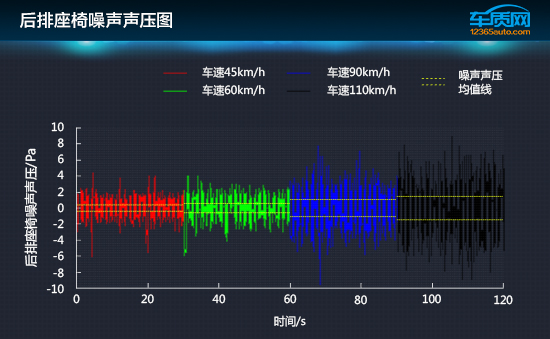 雪佛兰科鲁兹12款加速测试,科鲁兹加速测试17款