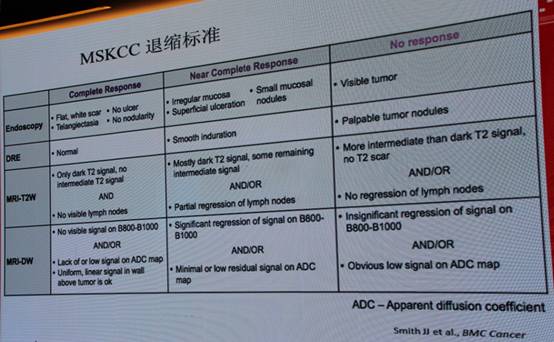 老年人直肠癌晚期有必要手术吗,直肠癌晚期手术开腹还是微创