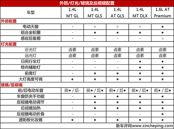 起亚k2价格质量咋样,新款起亚k2最低价是多少