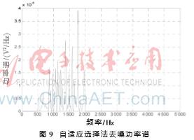 纳米材料粒度检测,纳米材料测量微弱磁场