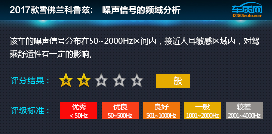 雪佛兰科鲁兹12款加速测试,科鲁兹加速测试17款