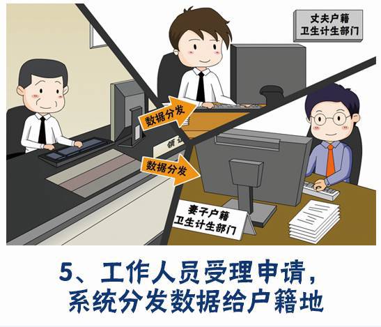 生育登记、计生证明可上微信办啦！还有关于产假、生育险、二孩的最全答疑