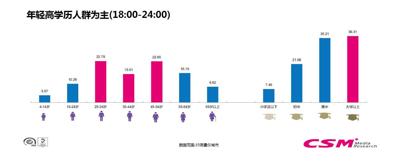 内容领先、营销网状、开放共赢—东方娱乐、东方卫视开启“电视合伙人”时代