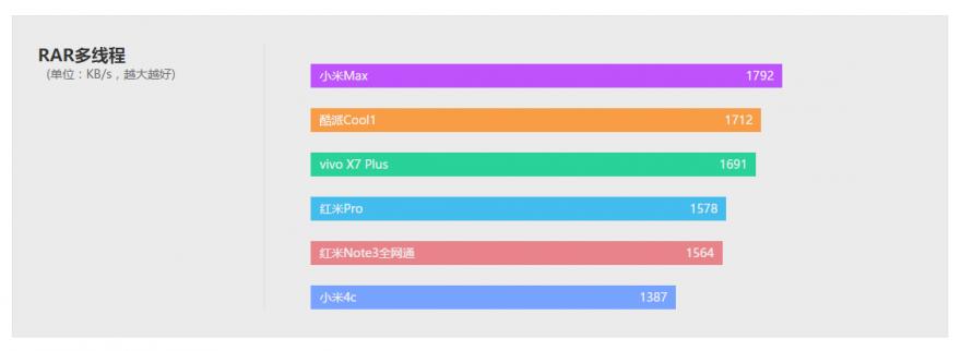 酷派cool1dual咋样,酷派cool1参数