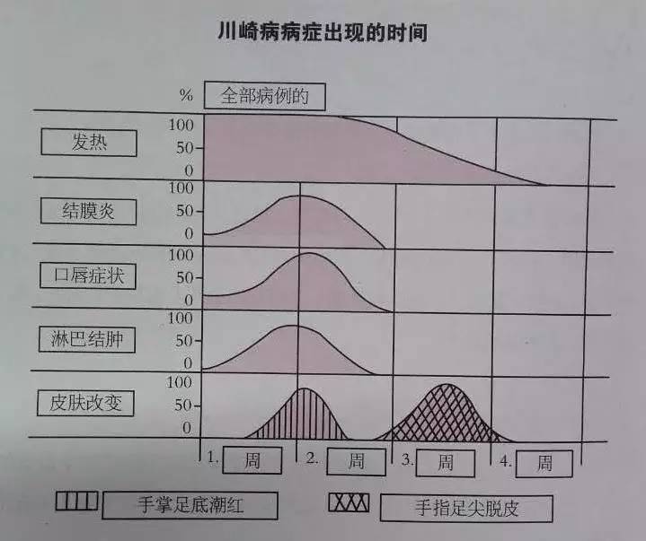 六大症状确诊川崎病，治疗还有什么好招？
