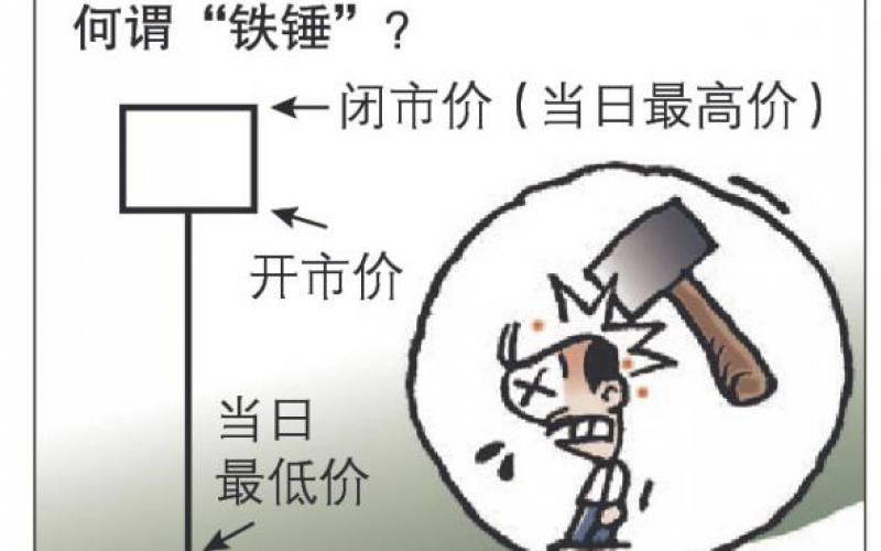 从技术分析主力操盘逻辑,从技术面看股市行情分析