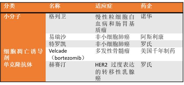 滚蛋吧肿瘤君：一文带你看懂肿瘤君的发生与治疗对策