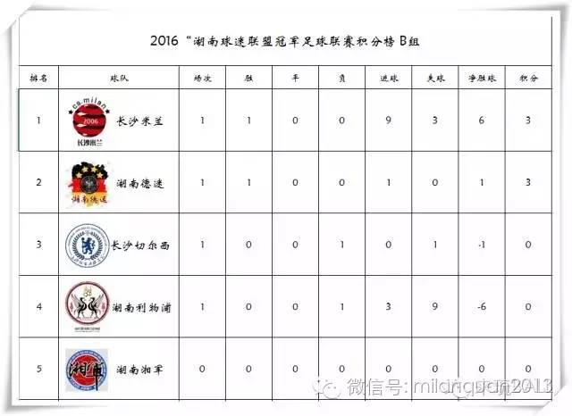 战队联赛第一轮,战队第一战