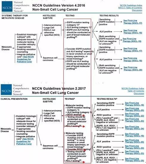 晚期肺癌通过化疗有可能治愈吗,美国治疗肺癌还用化疗吗