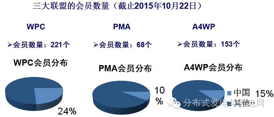 朱春波：无线电能传输技术的现状与未来