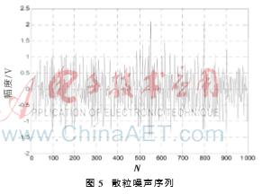 纳米材料粒度检测,纳米材料测量微弱磁场