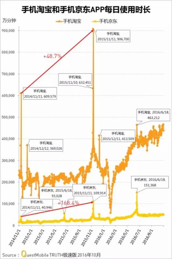 网络购物平台排名,全球购物app十大排名