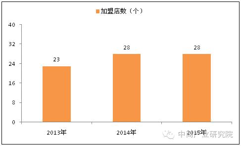 涓紡椁愰ギ杩為攣,涓紡椁愰ギ蹇杩為攣
