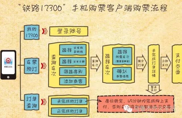 周末到啦！攻略在手！购票出行都不是si儿！