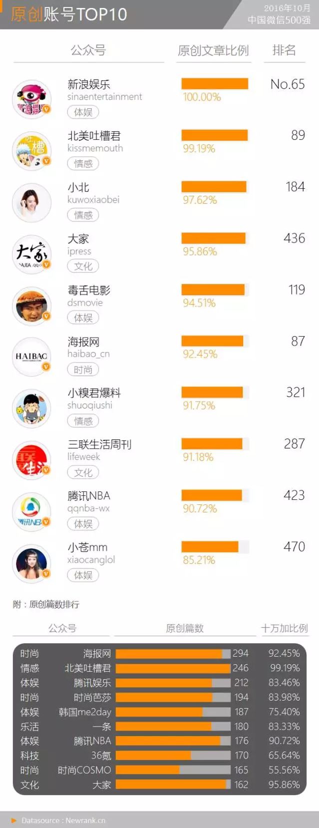 那些“特权”账号是怎么在正文中放置超链接的？丨月报