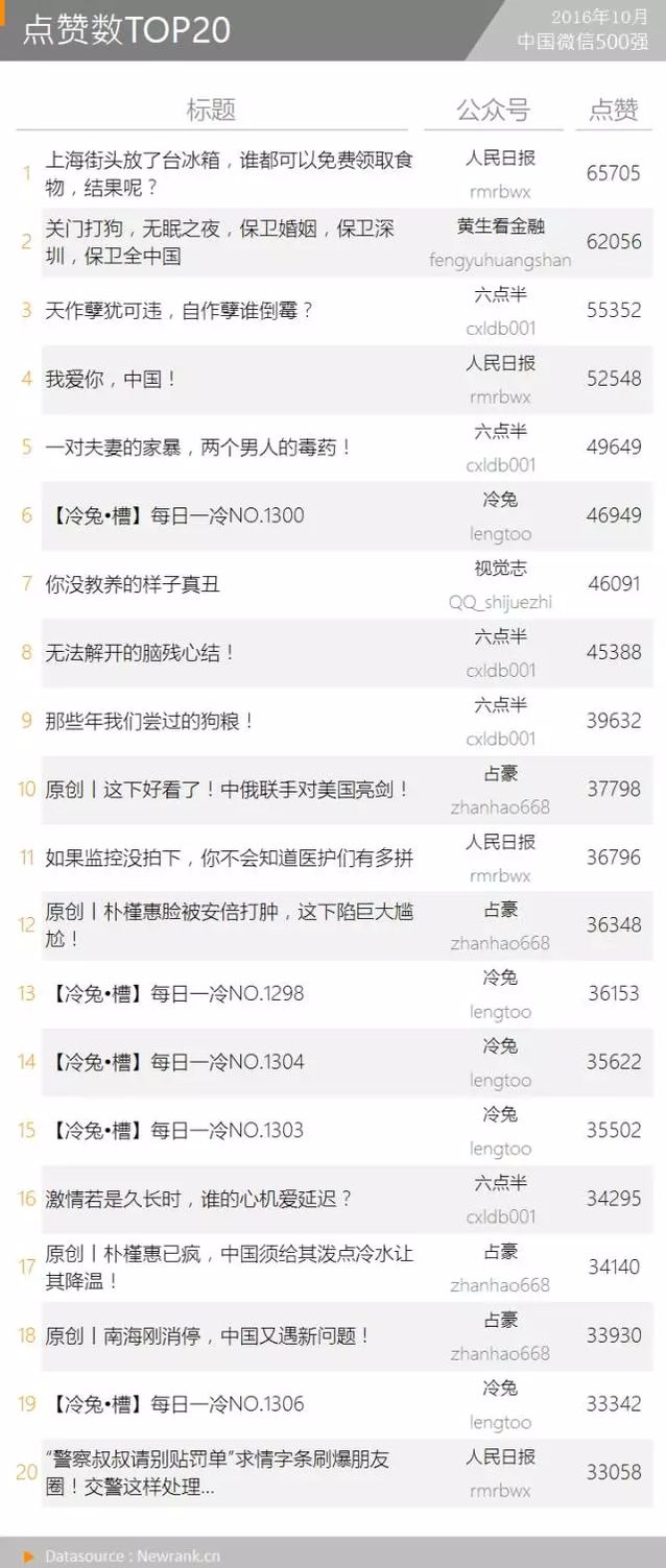 那些“特权”账号是怎么在正文中放置超链接的？丨月报