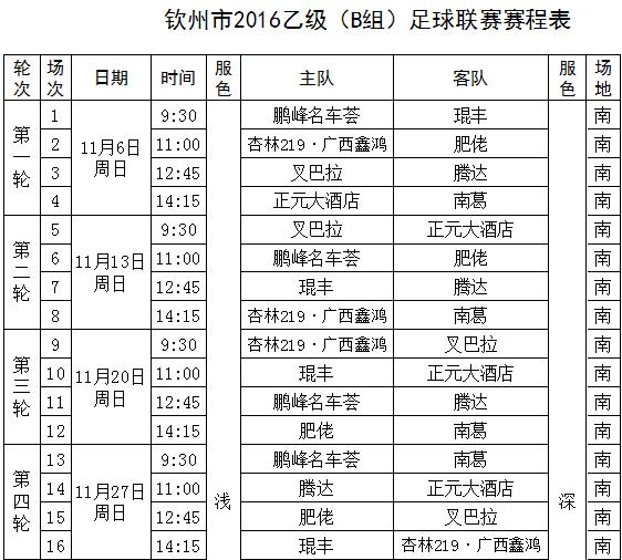 钦州市第7届足球联赛,足球开赛