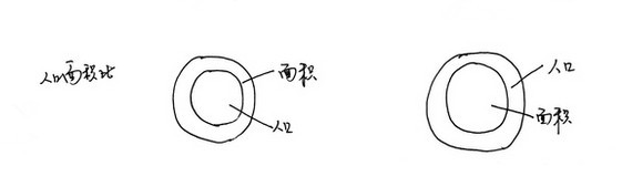 广州和深圳的不同之处,广州社保与深圳的差别