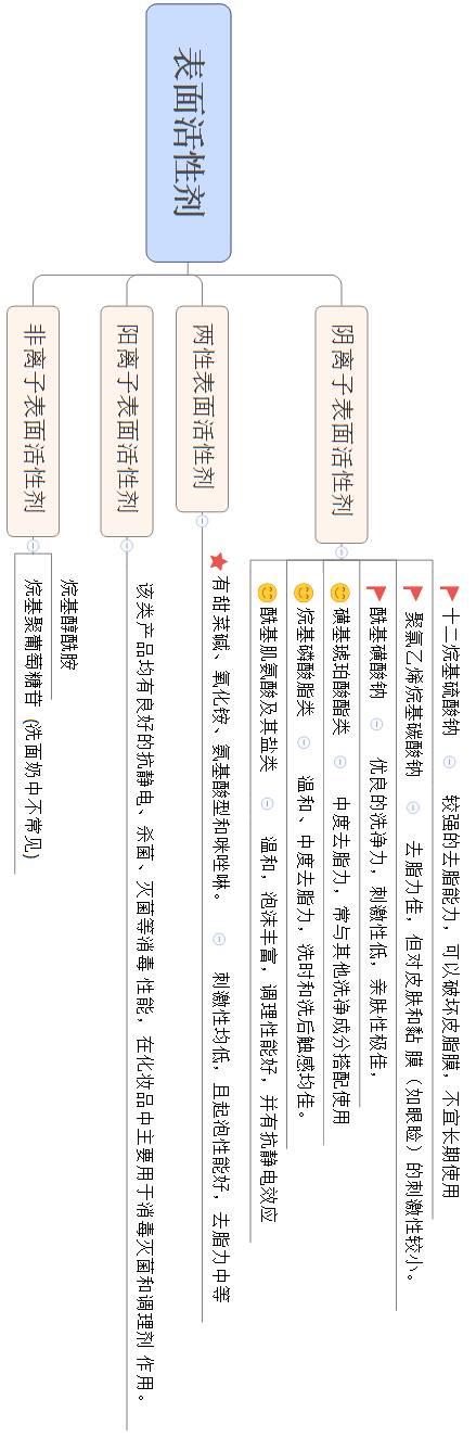 洗面奶可以去祛痘吗,最好用的洗面奶祛痘去黑头美白