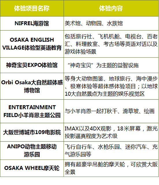 岛国人民开购物中心的脑洞，你不得不服！